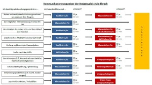 Zum Vergrößern anklicken.